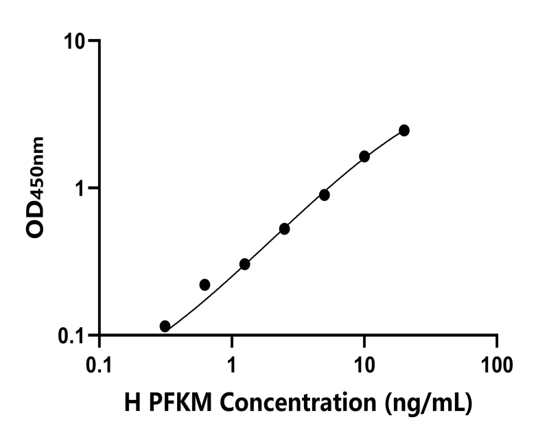 人(PFKM)檢測(cè)試劑盒