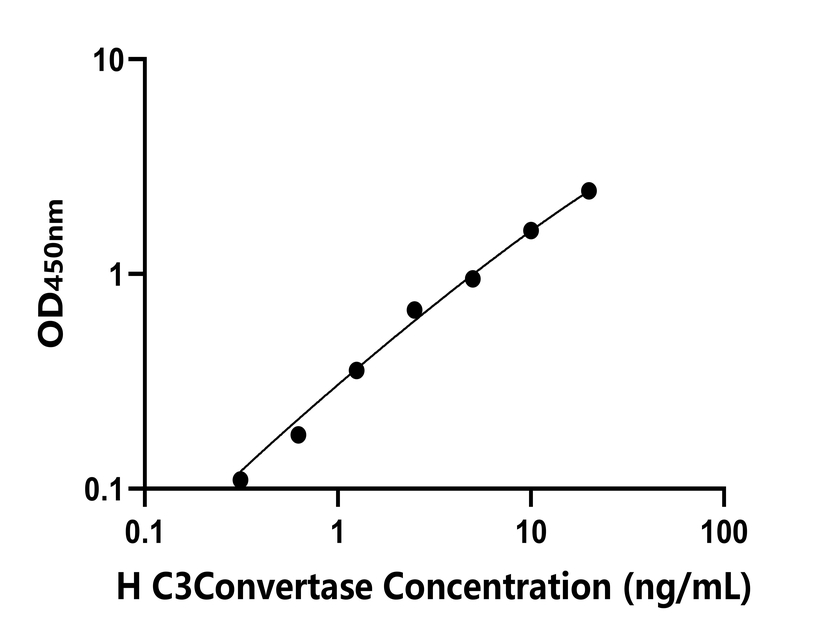 人(C3Convertase)檢測試劑盒