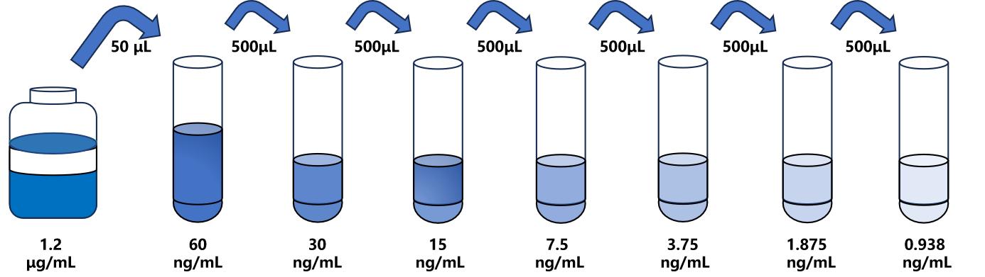 小鼠(GOLPH2)ELISA試劑盒