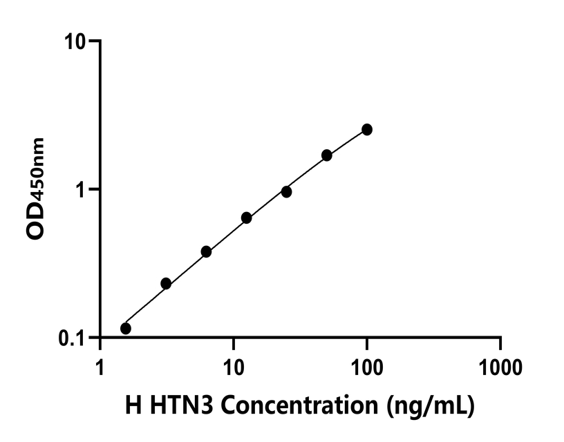 人(HTN3)檢測(cè)試劑盒 人(HTN3)檢測(cè)試劑盒