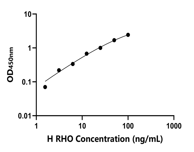 人(RHO)檢測試劑盒 人(RHO)檢測試劑盒