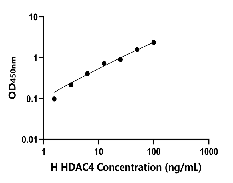 人(HDAC4)檢測試劑盒