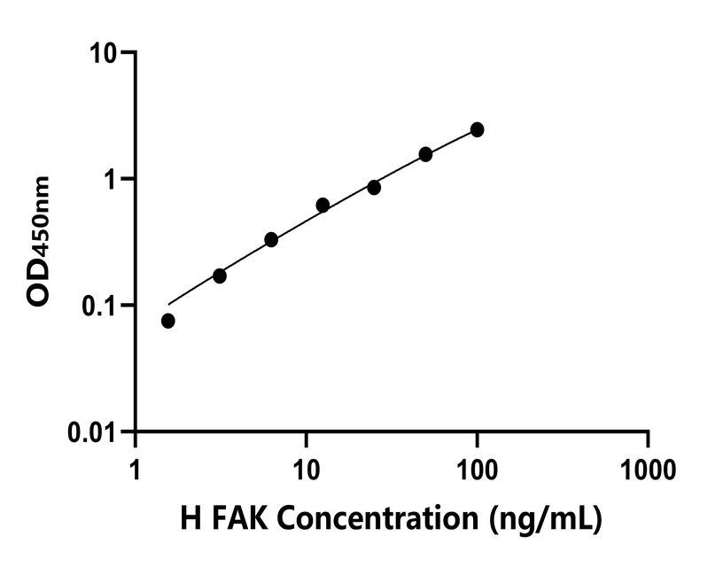人(FAK)檢測試劑盒