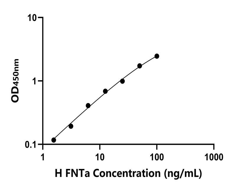 人(FNTa)檢測(cè)試劑盒 人(FNTa)檢測(cè)試劑盒