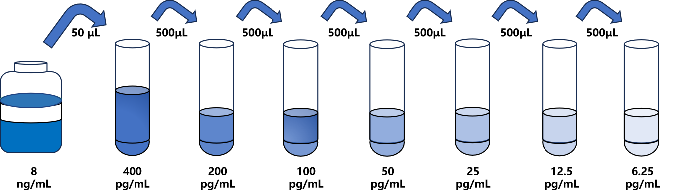 人(α-SMA)ELISA試劑盒 人(α-SMA)ELISA試劑盒