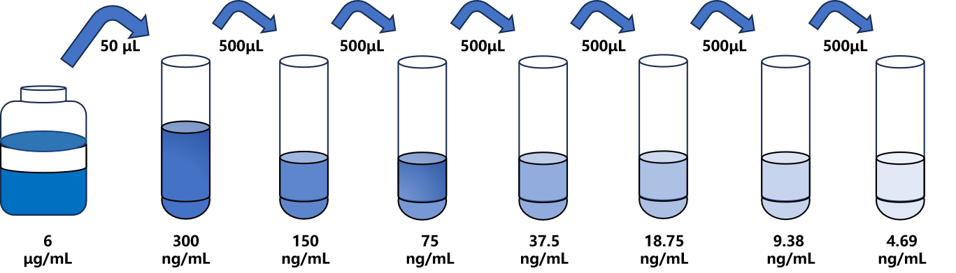 人(COL4α1)ELISA試劑盒 人(COL4α1)ELISA試劑盒
