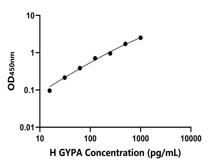 人(GYPA)檢測(cè)試劑盒 人(GYPA)檢測(cè)試劑盒