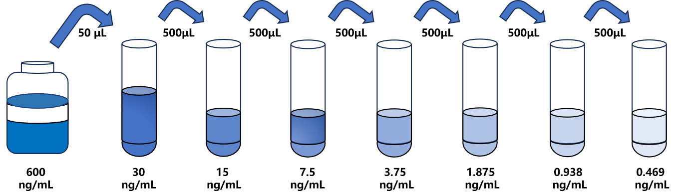 人(LRP1B)ELISA試劑盒 人(LRP1B)ELISA試劑盒