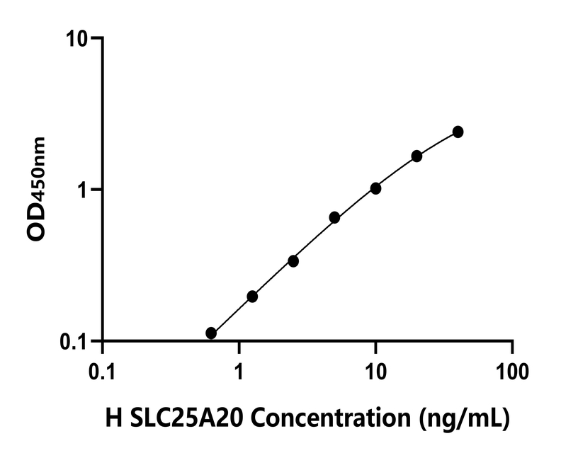 人(SLC25A20)檢測試劑盒
