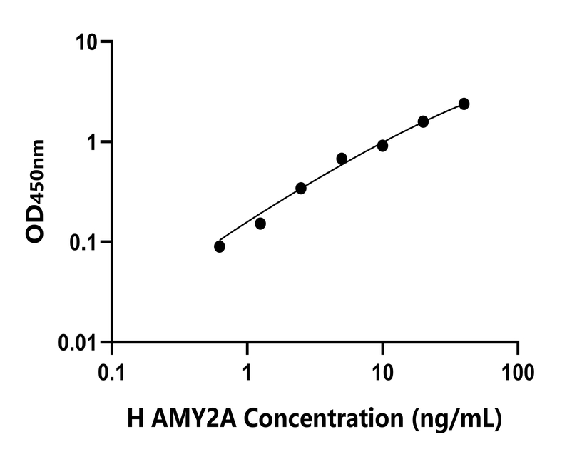 人(AMY2A)檢測試劑盒 人(AMY2A)檢測試劑盒