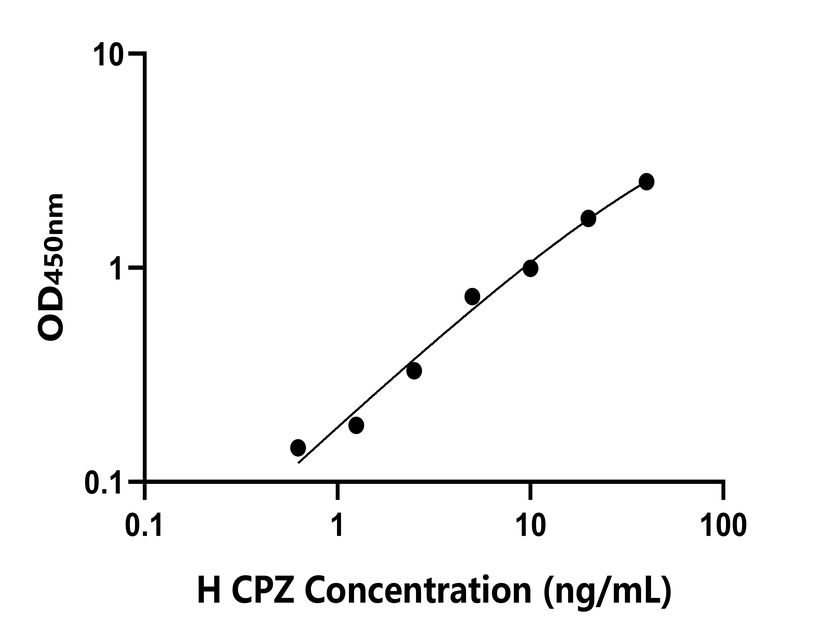 人(CPZ)檢測(cè)試劑盒 人(CPZ)檢測(cè)試劑盒