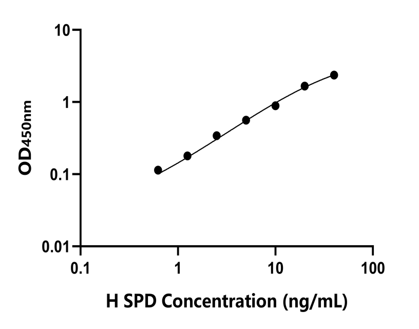 人(SPD)檢測(cè)試劑盒 人(SPD)檢測(cè)試劑盒