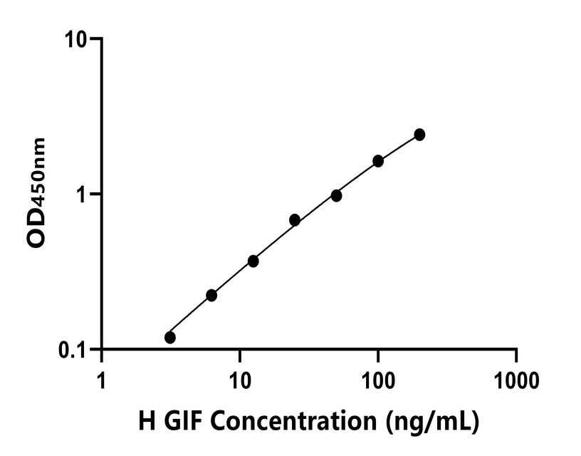 人(GIF)ELISA試劑盒