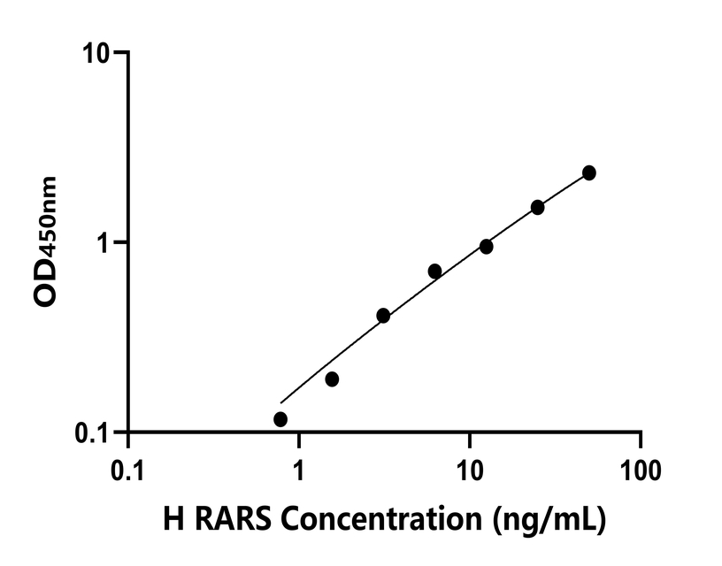 人(RARS)檢測(cè)試劑盒