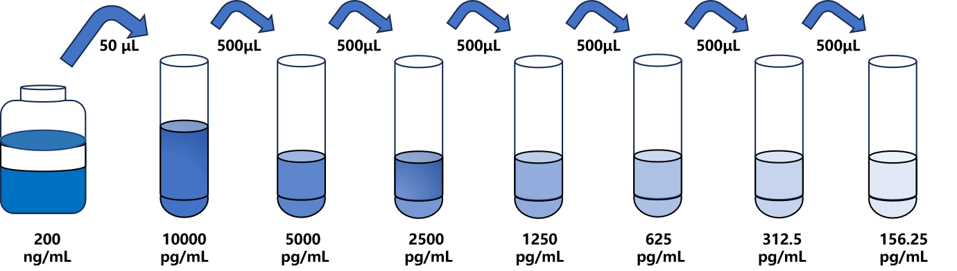 人(TAC1)ELISA試劑盒 人(TAC1)ELISA試劑盒