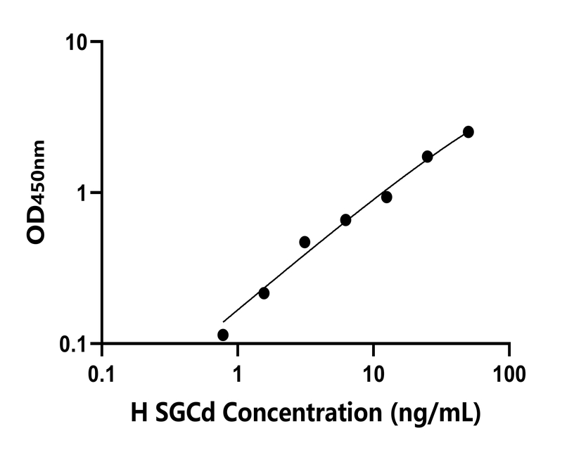 人SGCd)檢測(cè)試劑盒