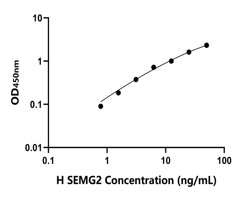 人(SEMG2)檢測(cè)試劑盒 人(SEMG2)檢測(cè)試劑盒