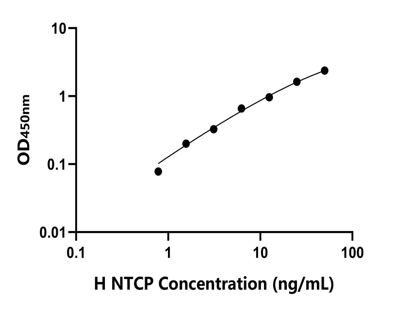 人(NTCP)檢測(cè)試劑盒