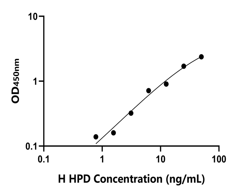 人(HPD)檢測(cè)試劑盒 人(HPD)檢測(cè)試劑盒