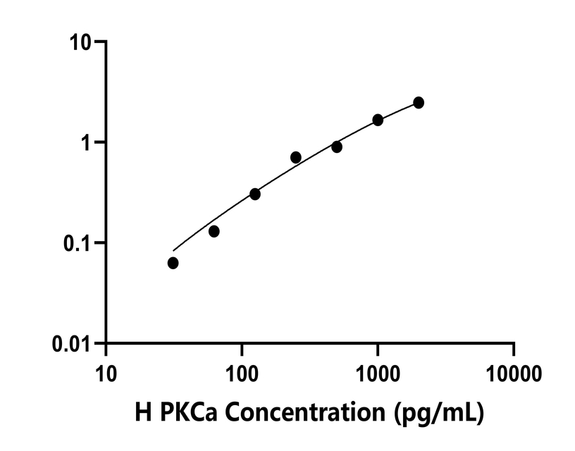 人(PKCa)檢測試劑盒