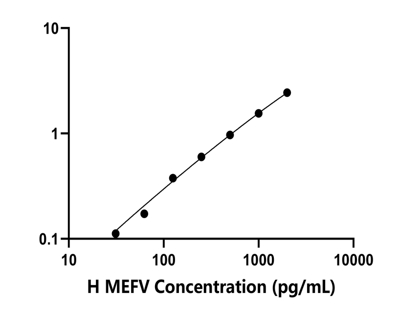 人(MEFV)檢測(cè)試劑盒 人(MEFV)檢測(cè)試劑盒