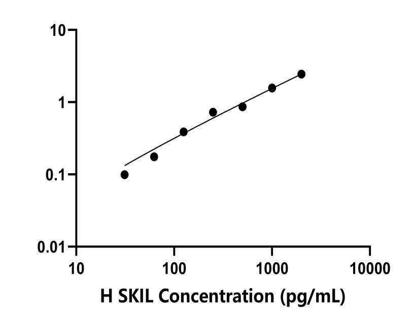 人(SKIL)檢測(cè)試劑盒 人(SKIL)檢測(cè)試劑盒