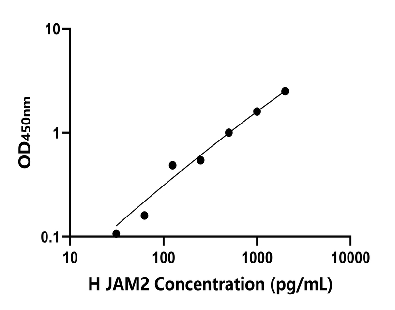 人(JAM2)檢測(cè)試劑盒 人(JAM2)檢測(cè)試劑盒