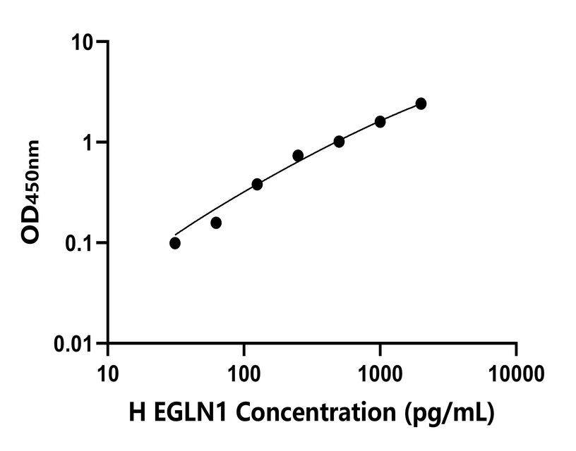 人(EGLN1)檢測試劑盒 人(EGLN1)檢測試劑盒