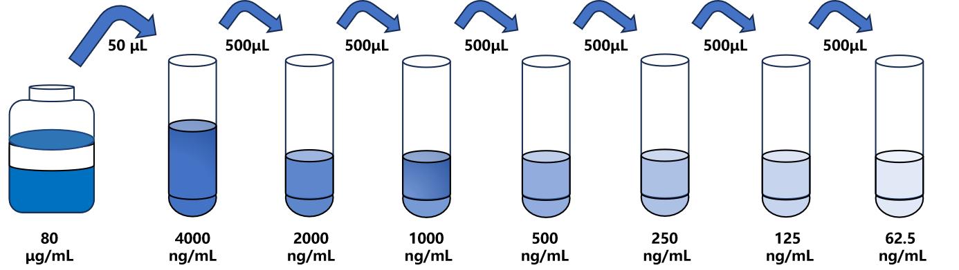 小鼠(CDHH)ELISA試劑盒 小鼠(CDHH)ELISA試劑盒