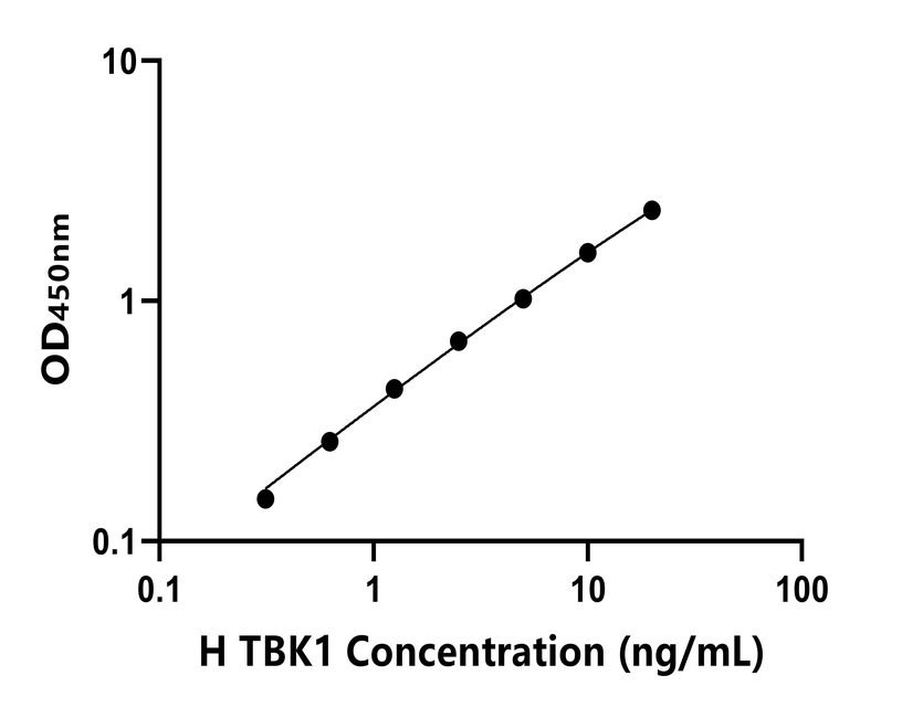 人 (TBK1) ELISA試劑盒