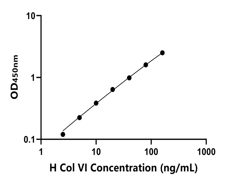 人(Col VI)ELISA試劑盒