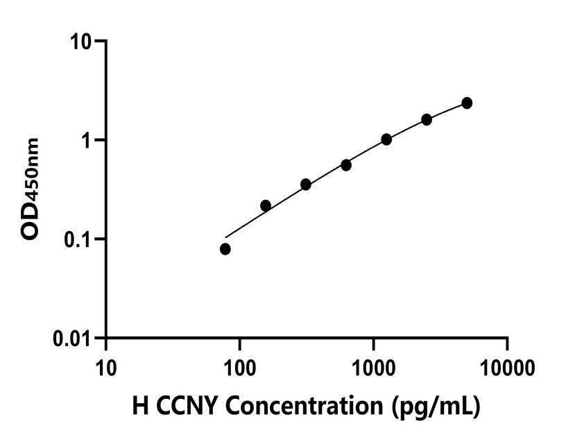 人(CCNY)檢測試劑盒 人(CCNY)檢測試劑盒