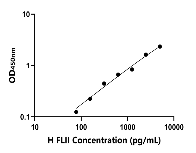 人(FLII)檢測(cè)試劑盒 人(FLII)檢測(cè)試劑盒