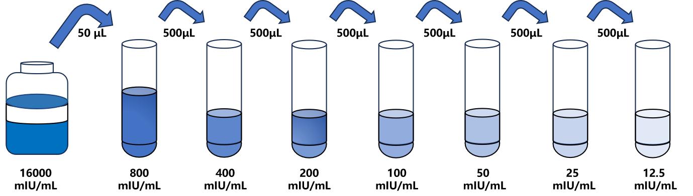 大鼠(GPx)ELISA試劑盒 大鼠(GPx)ELISA試劑盒