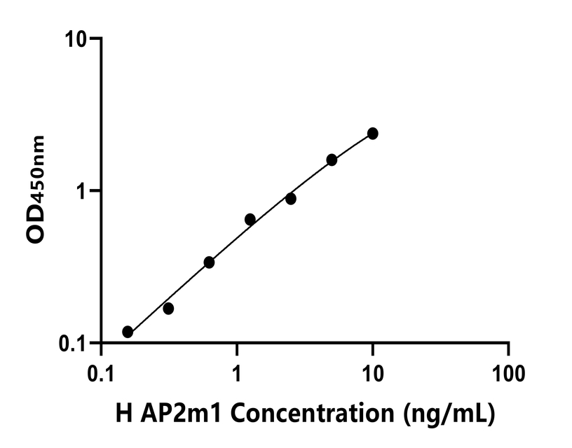 人(AP2m1) ELISA 試劑盒