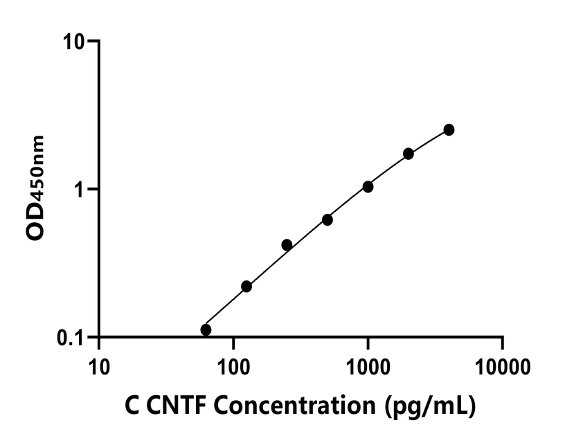 雞(CNTF)ELISA試劑盒 雞(CNTF)ELISA試劑盒