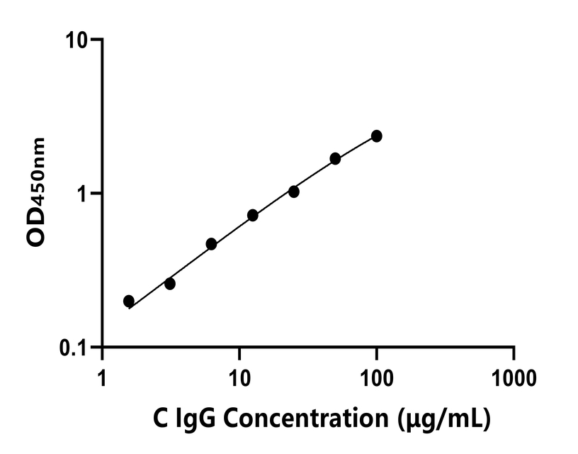 雞(IgG)ELISA試劑盒 雞(IgG)ELISA試劑盒