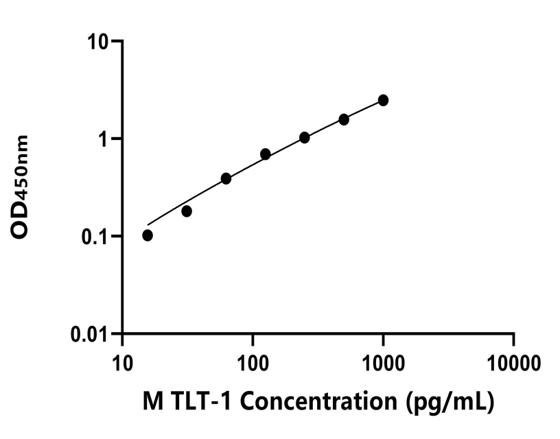 小鼠 (TLT-1) ELISA 試劑盒