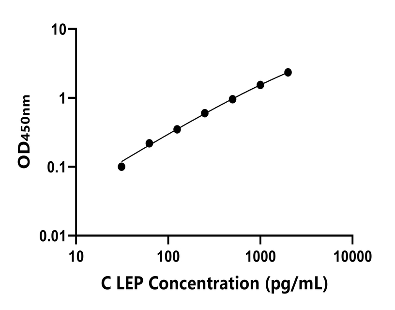 雞(LEP)ELISA試劑盒 雞(LEP)ELISA試劑盒