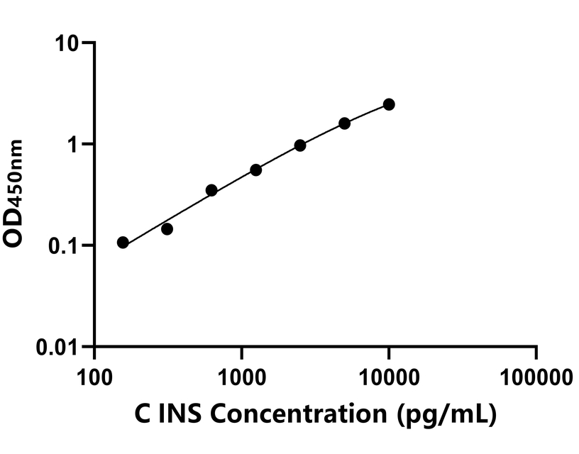 雞(INS)ELISA試劑盒 雞(INS)ELISA試劑盒
