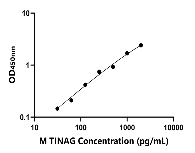 小鼠 (TINAG) ELISA 試劑盒