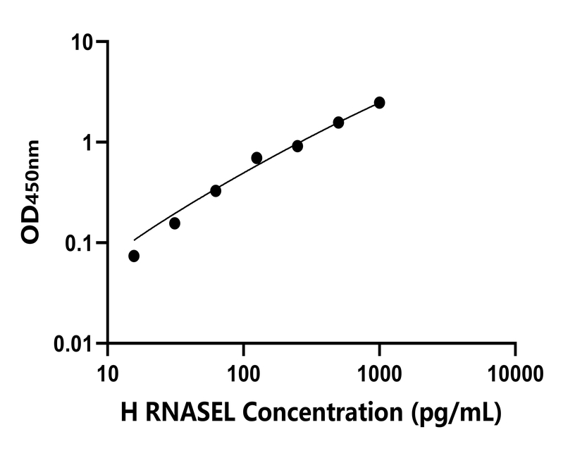 人(RNASEL)檢測(cè)試劑盒 人(RNASEL)檢測(cè)試劑盒