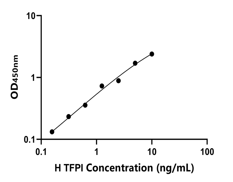 人(TFPI)ELISA試劑盒