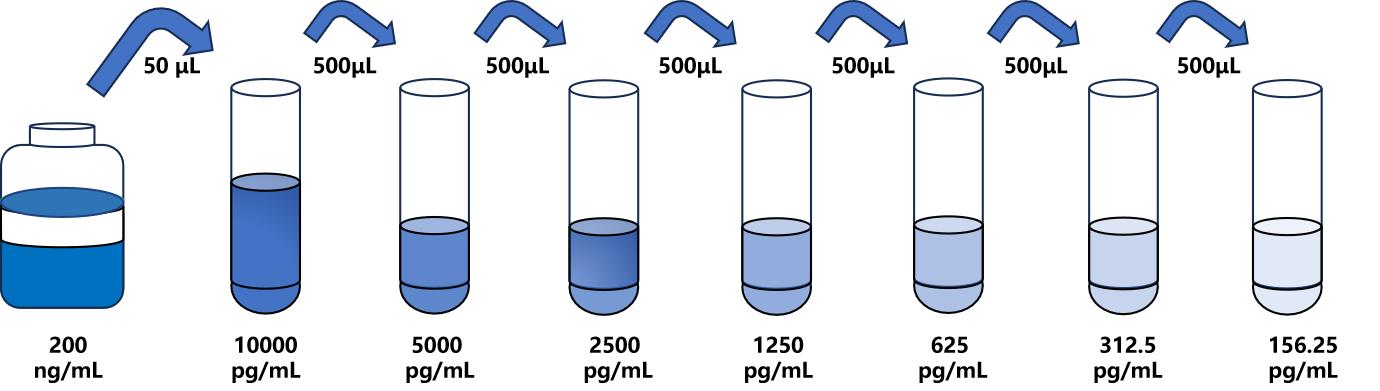 人(TAP)ELISA試劑盒 人(TAP)ELISA試劑盒
