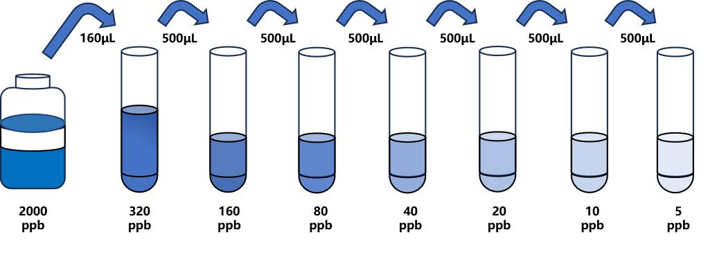 卡巴氧(CBD)ELISA試劑盒 卡巴氧(CBD)ELISA試劑盒