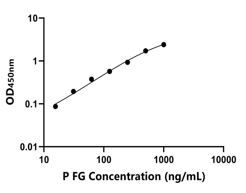 豬(FG)ELISA試劑盒