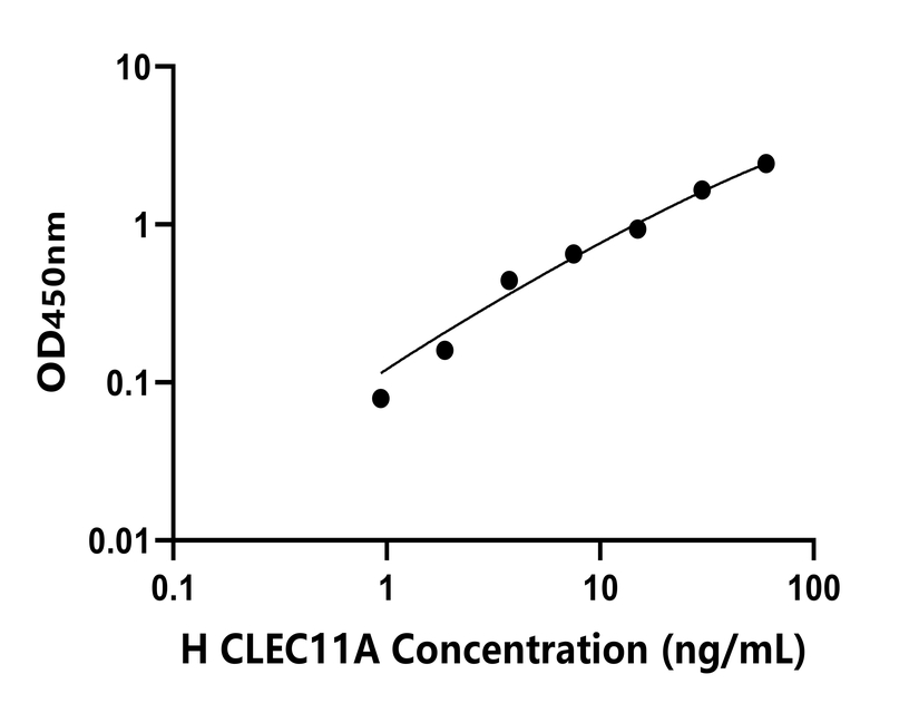 人(CLEC11A)檢測(cè)試劑盒