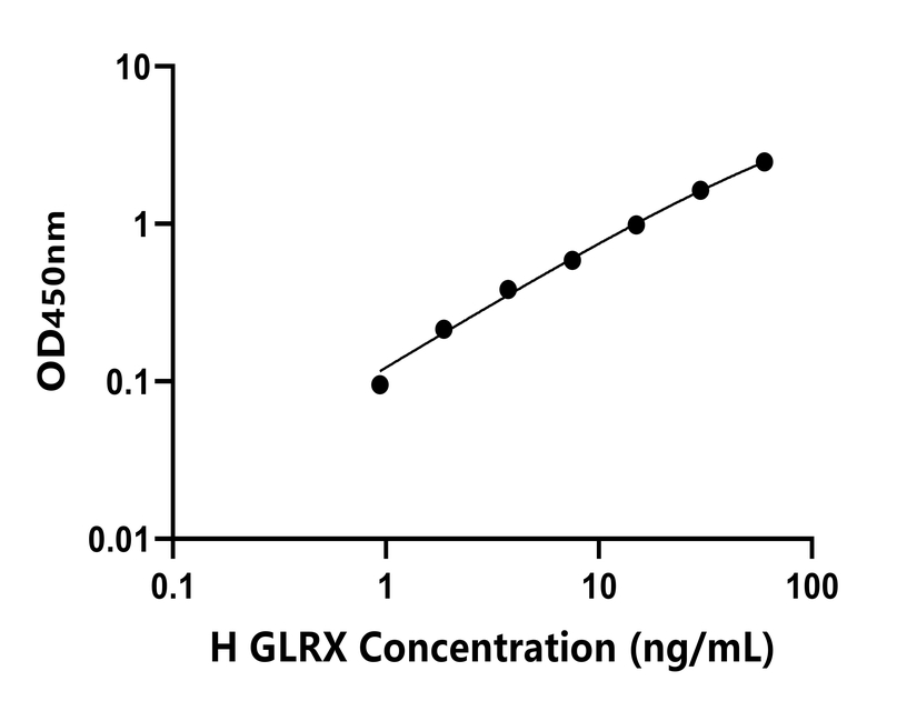 人(GLRX)檢測試劑盒