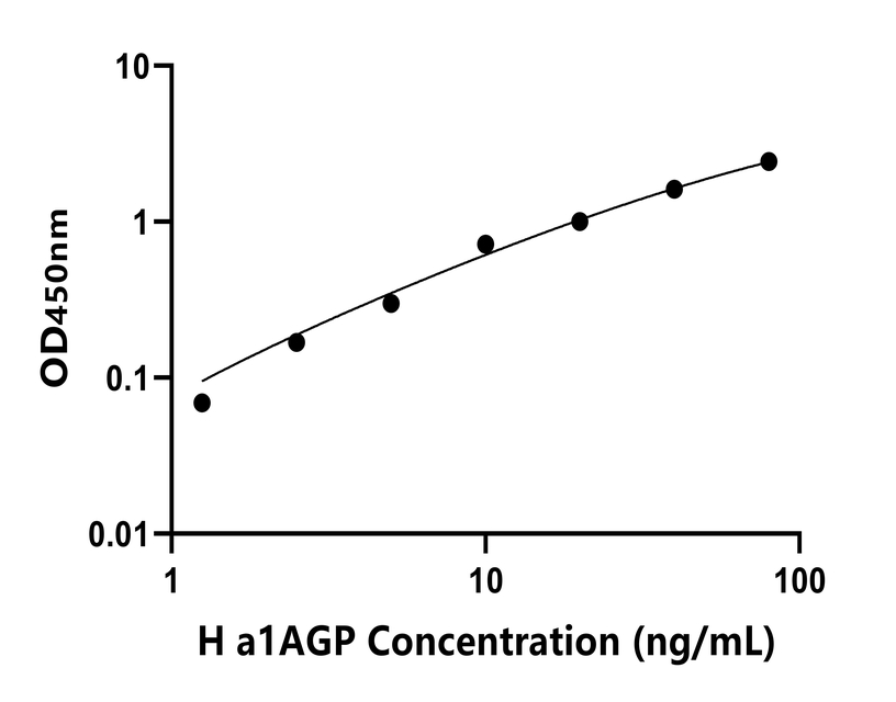 人(a1AGP)檢測(cè)試劑盒
