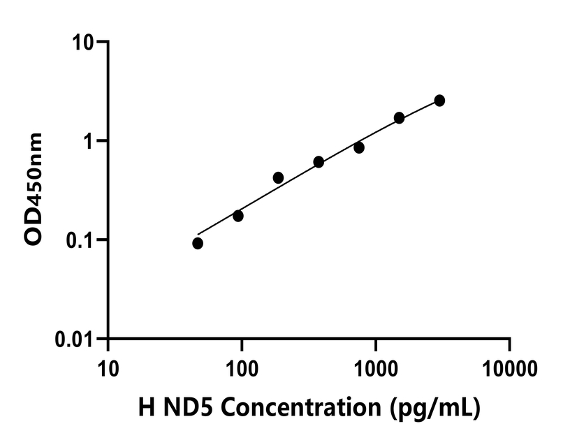 人(ND5)檢測(cè)試劑盒